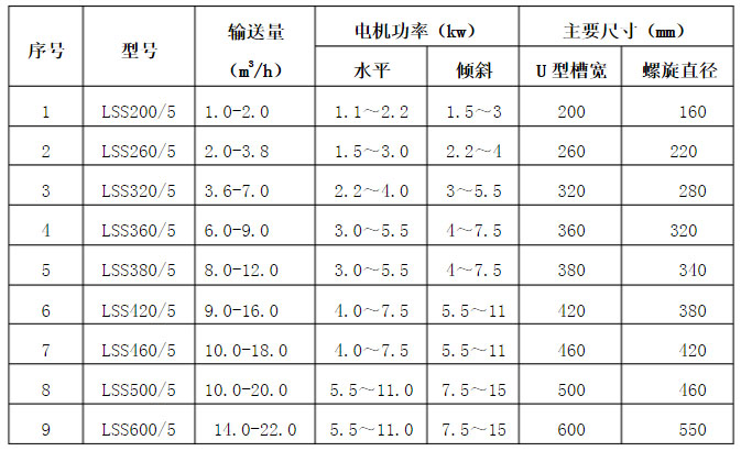 LSSϵ�Пo�S����ݔ�͙C���܅���(sh��)